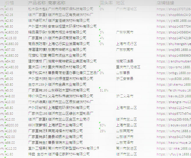 各地家具生態板品牌價格表